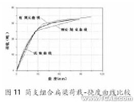 ANSYS在組合扁梁承載力性能研究中的應用ansys分析案例圖片11