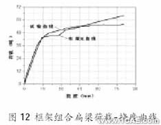 ANSYS在組合扁梁承載力性能研究中的應用ansys結果圖圖片12