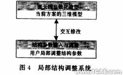 ANSYS的天線結構CAE平臺的開發(fā)ansys仿真分析圖片5