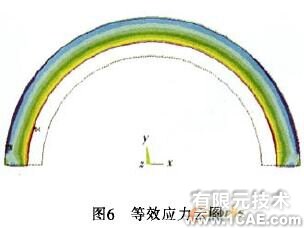 ANSYS剪刃的優(yōu)化設計 ansys培訓的效果圖片16