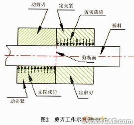 ANSYS剪刃的優(yōu)化設計 ansys結果圖圖片10