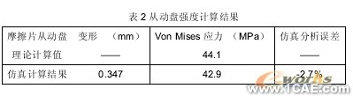 汽車零部件有限元分析中的應(yīng)用ansys workbanch圖片6