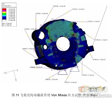 汽車零部件有限元分析中的應(yīng)用ansys workbanch圖片10