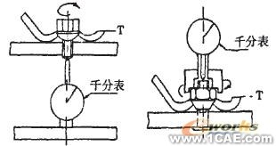 車輪強度試驗有限元仿真ansys workbanch圖片3