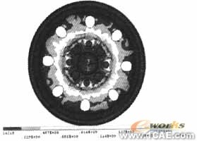 車輪強度試驗有限元仿真ansys workbanch圖片5