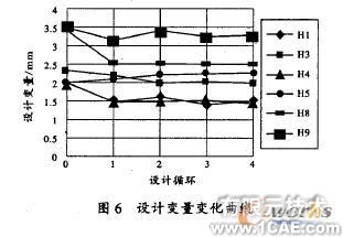 車架的模態(tài)分析及優(yōu)化ansys培訓(xùn)的效果圖片8