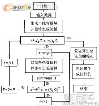 AutoCAD的換熱設(shè)備零件三維造型autocad培訓(xùn)教程圖片8