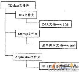 知識(shí)工程在麻花鉆三維CAD中的應(yīng)用autocad資料圖片3