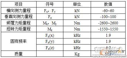 大型三向力限FMD振動(dòng)夾具設(shè)計(jì)autocad應(yīng)用技術(shù)圖片圖片3