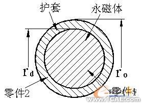 ABAQUS高速永磁電機轉(zhuǎn)子裝配應(yīng)力模擬分析+應(yīng)用技術(shù)圖片圖片2