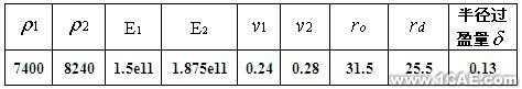 ABAQUS高速永磁電機轉(zhuǎn)子裝配應(yīng)力模擬分析+應(yīng)用技術(shù)圖片圖片3