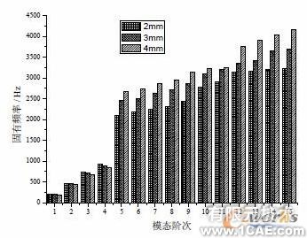 不同參數(shù)對壓縮機(jī)殼體噪聲輻射的數(shù)值分析+學(xué)習(xí)資料圖片12