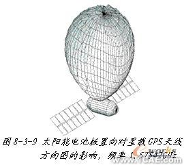 ANSYS對航空器電子產(chǎn)品天線及隱身設(shè)計解決方案+學(xué)習(xí)資料圖片11