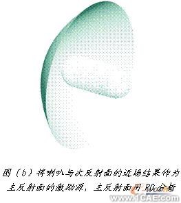 ANSYS對航空器電子產(chǎn)品天線及隱身設(shè)計解決方案+學(xué)習(xí)資料圖片14