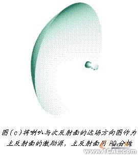 ANSYS對航空器電子產(chǎn)品天線及隱身設(shè)計解決方案+學(xué)習(xí)資料圖片15