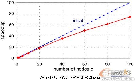 ANSYS對航空器電子產(chǎn)品天線及隱身設(shè)計解決方案+學(xué)習(xí)資料圖片17