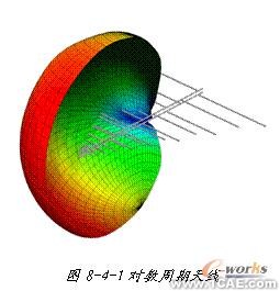 ANSYS對航空器電子產(chǎn)品天線及隱身設(shè)計解決方案+學(xué)習(xí)資料圖片20