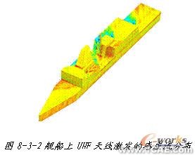 ANSYS對航空器電子產(chǎn)品天線及隱身設(shè)計解決方案+學(xué)習(xí)資料圖片3