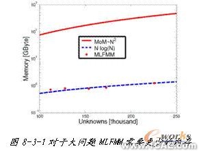 ANSYS對航空器電子產(chǎn)品天線及隱身設(shè)計解決方案+學(xué)習(xí)資料圖片4