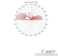 ANSYS對航空器電子產(chǎn)品天線及隱身設(shè)計解決方案+有限元項目服務(wù)資料圖圖片33