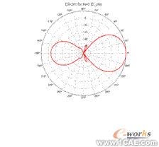 ANSYS對航空器電子產(chǎn)品天線及隱身設(shè)計解決方案+有限元項目服務(wù)資料圖圖片34