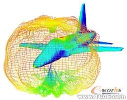 ANSYS對航空器電子產(chǎn)品天線及隱身設(shè)計解決方案+學(xué)習(xí)資料圖片40