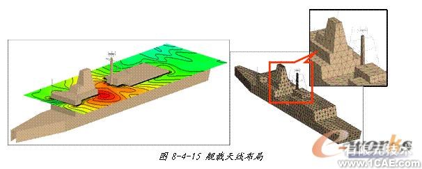 ANSYS對航空器電子產(chǎn)品天線及隱身設(shè)計解決方案+學(xué)習(xí)資料圖片41