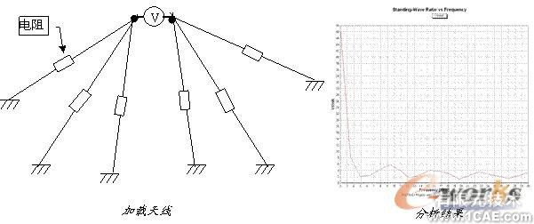 ANSYS對航空器電子產(chǎn)品天線及隱身設(shè)計解決方案+學(xué)習(xí)資料圖片43