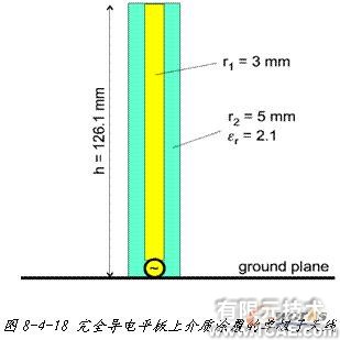 ANSYS對航空器電子產(chǎn)品天線及隱身設(shè)計解決方案+學(xué)習(xí)資料圖片44