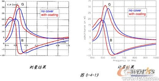 ANSYS對航空器電子產(chǎn)品天線及隱身設(shè)計解決方案+學(xué)習(xí)資料圖片45