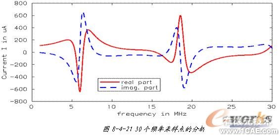 ANSYS對航空器電子產(chǎn)品天線及隱身設(shè)計解決方案+學(xué)習(xí)資料圖片47