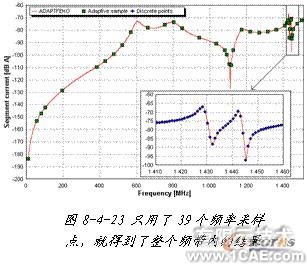 ANSYS對航空器電子產(chǎn)品天線及隱身設(shè)計解決方案+學(xué)習(xí)資料圖片49