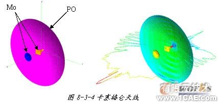 ANSYS對航空器電子產(chǎn)品天線及隱身設(shè)計解決方案+學(xué)習(xí)資料圖片6