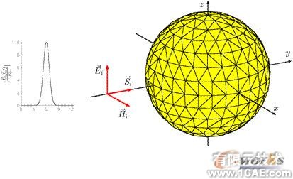 ANSYS對航空器電子產(chǎn)品天線及隱身設(shè)計解決方案+學(xué)習(xí)資料圖片54