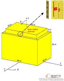 ANSYS對航空器電子產(chǎn)品天線及隱身設(shè)計解決方案+學(xué)習(xí)資料圖片8