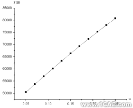 基于ANSYS/LS-DYNA的空拔鋼管有限元分析+學(xué)習(xí)資料圖片12