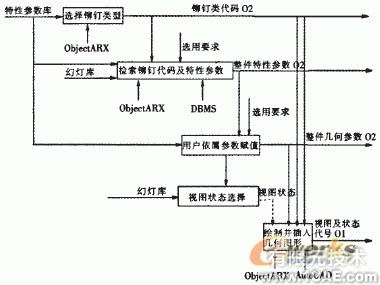 飛機(jī)鉚釘件CAD圖庫(kù)系統(tǒng)設(shè)計(jì)+學(xué)習(xí)資料圖片2