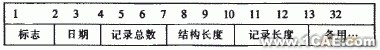 飛機(jī)鉚釘件CAD圖庫(kù)系統(tǒng)設(shè)計(jì)+學(xué)習(xí)資料圖片3