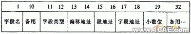 飛機(jī)鉚釘件CAD圖庫(kù)系統(tǒng)設(shè)計(jì)+學(xué)習(xí)資料圖片4