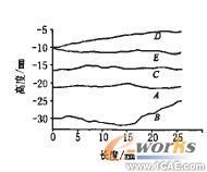 接觸面力學(xué)性能研究及數(shù)值分析+學(xué)習(xí)資料圖片8