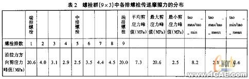 摩擦型高強(qiáng)螺栓長連接接觸分析+項(xiàng)目圖片圖片12