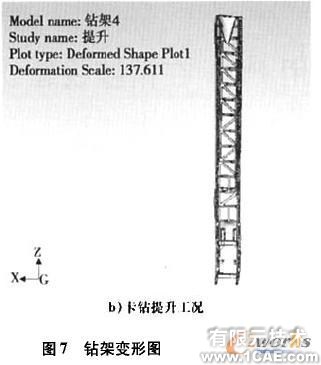 Cosmos/ Works的牙輪鉆機鉆架結(jié)構(gòu)強度分析+項目圖片圖片12