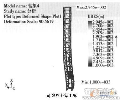 Cosmos/ Works的牙輪鉆機鉆架結(jié)構(gòu)強度分析+有限元仿真分析相關(guān)圖片圖片9