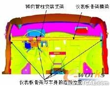 汽車(chē)儀表板骨架設(shè)計(jì)中的優(yōu)化分析+應(yīng)用技術(shù)圖片圖片2