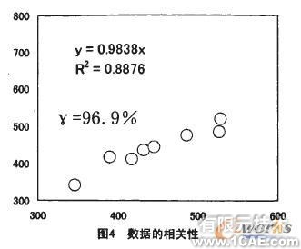 固有頻率在車輪設(shè)計(jì)有限元分析中的應(yīng)用+學(xué)習(xí)資料圖片4