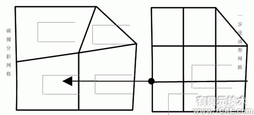 轎車(chē)車(chē)身及部件精準(zhǔn)碰撞仿真技術(shù)有限元分析+學(xué)習(xí)資料圖片5