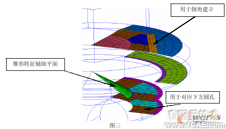 HyperMesh 在鼓形接頭改進方案設(shè)計中的應(yīng)用+學(xué)習(xí)資料圖片3