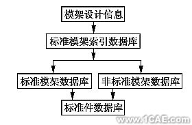 注塑模CAD中的模架數(shù)據(jù)管理+應用技術圖片圖片2