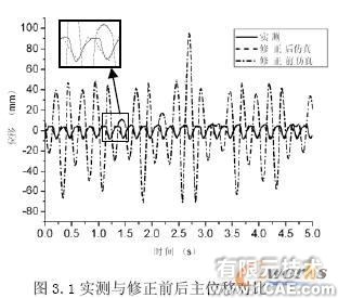 LMS Virtual.Lab在含沖擊多體動力學研究中的應用+應用技術圖片圖片4