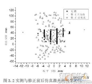 LMS Virtual.Lab在含沖擊多體動力學研究中的應用+應用技術圖片圖片5